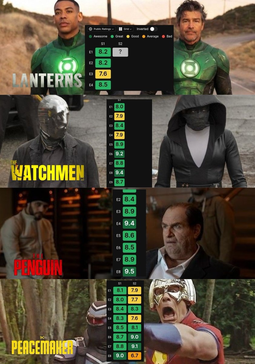 DC superhero TV show ratings