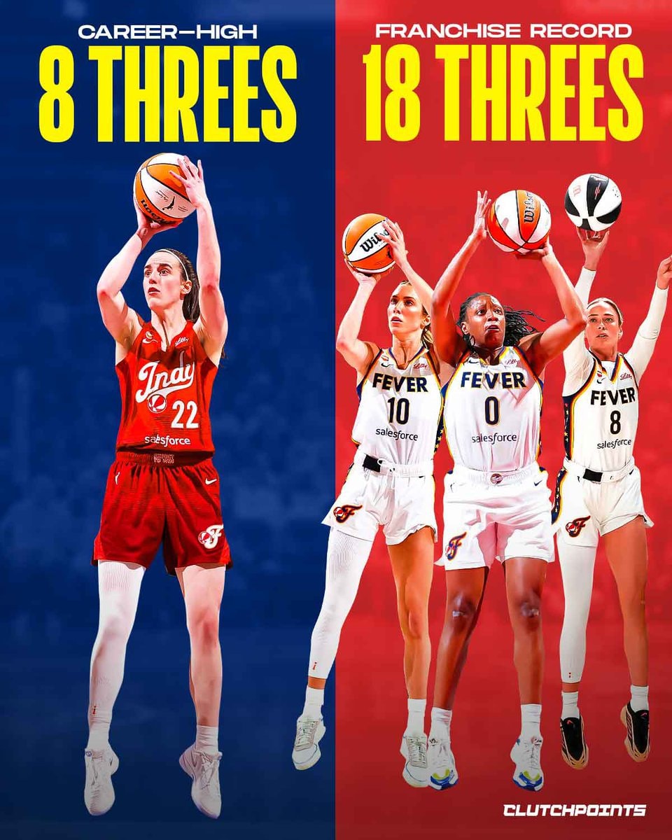 Caitlin Clark career-high 8 threes