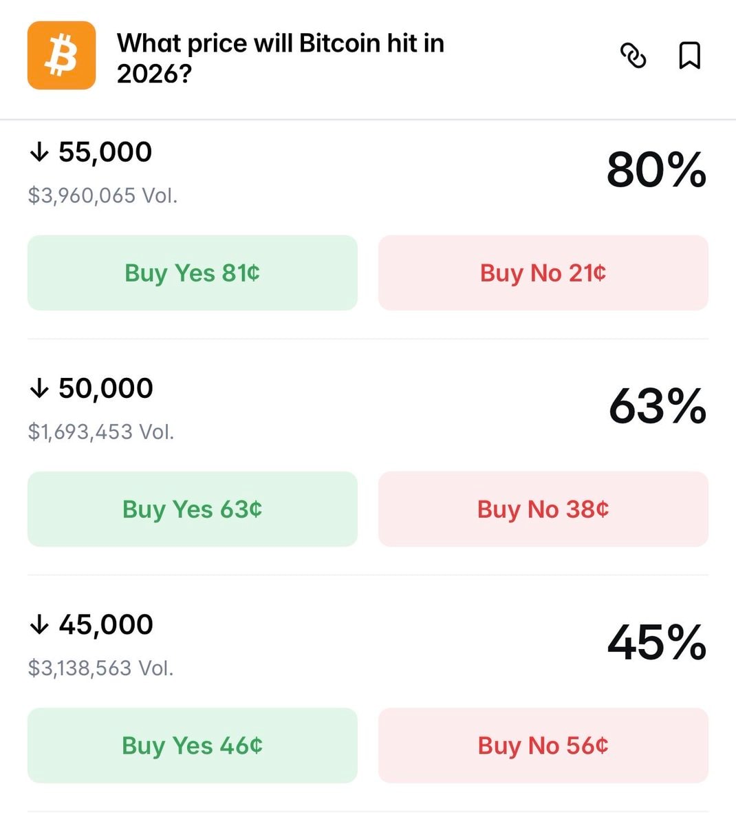 Bitcoin price prediction $55k (photo 2 of 2)