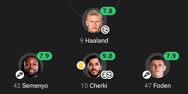 soccer players with ratings