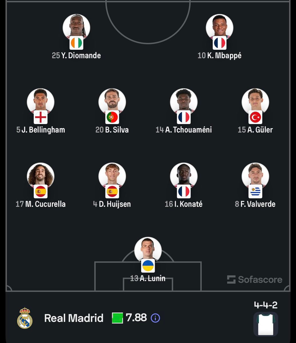 Barcelona vs Real Madrid starting lineups confirmed (photo 2 of 2)