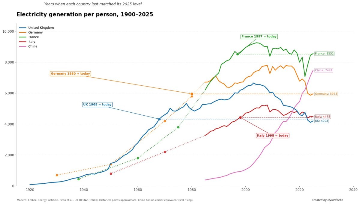 Europe deindustrialization in energy numbers
