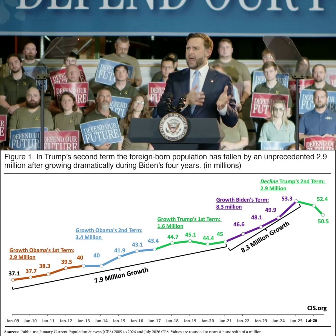 JD Vance on US migrant population drop