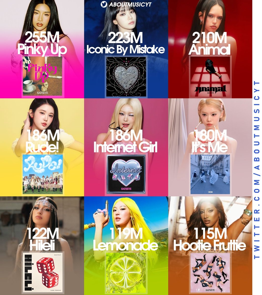 Most streamed girl group songs on Spotify 2026