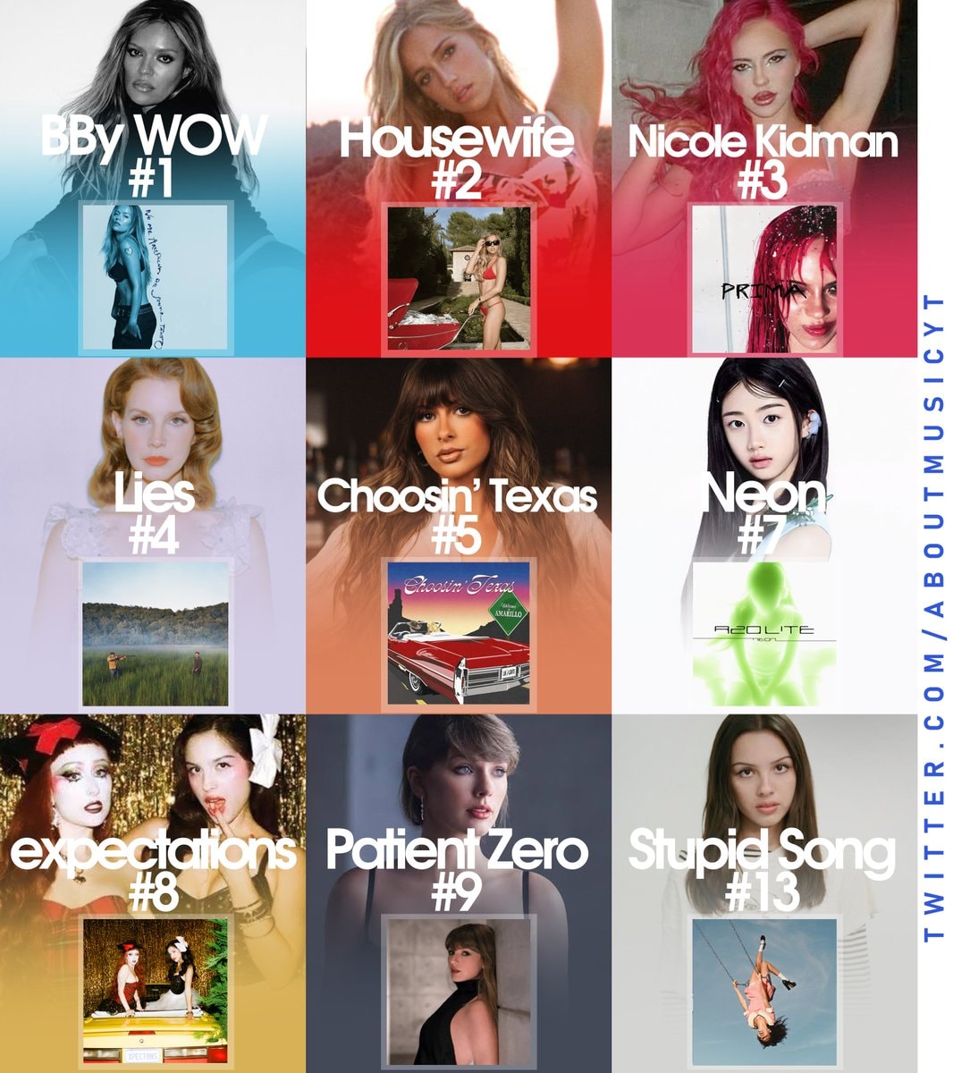female songs Global Apple Music ranking
