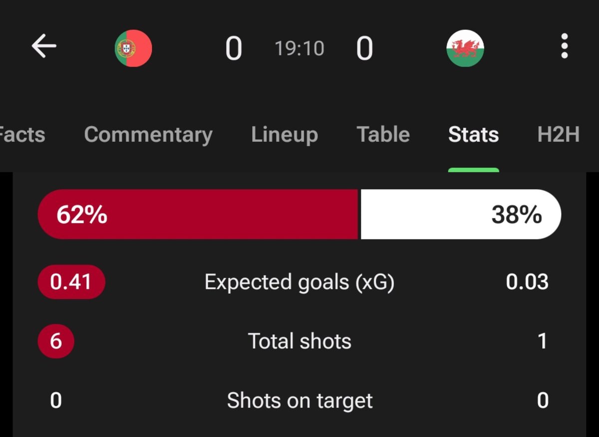 Portugal vs Wales stats Portugal vs Wales stats