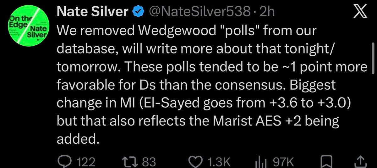 Nate Silver removes Wedgewood polls