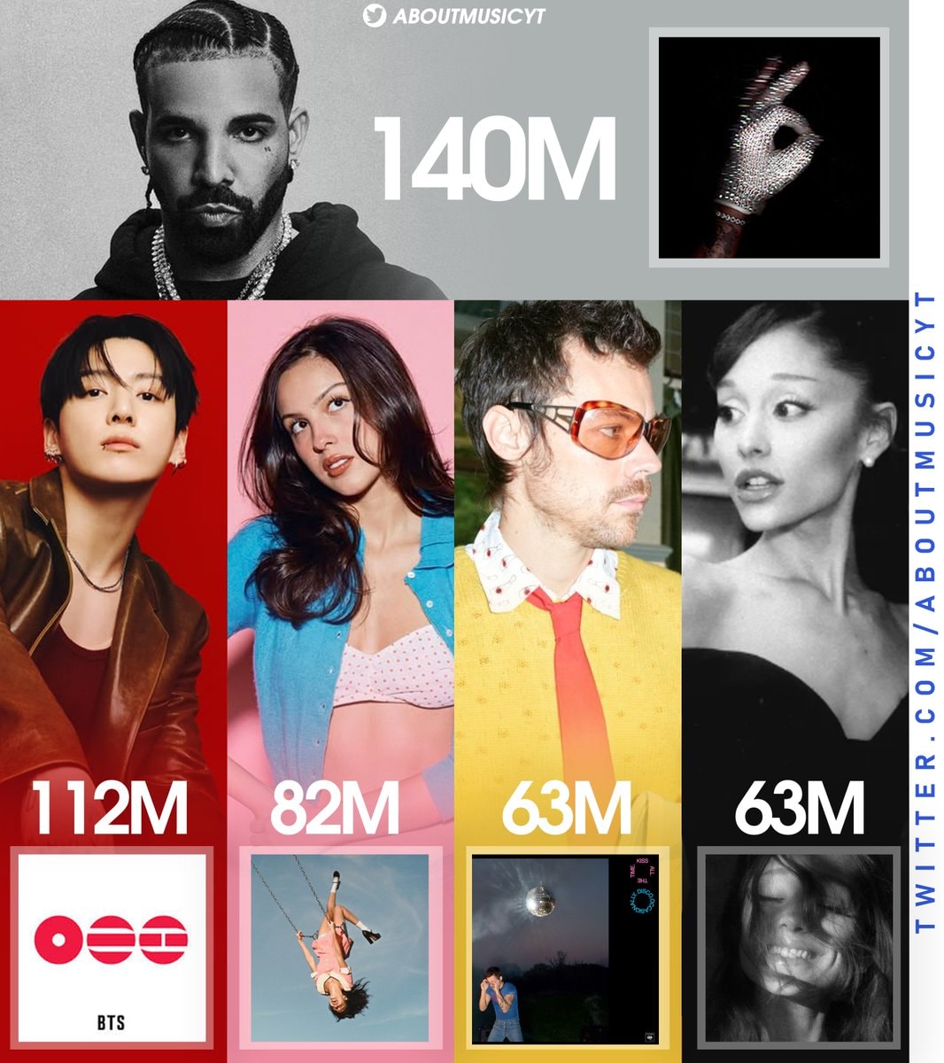 Biggest Spotify album debuts 2026
