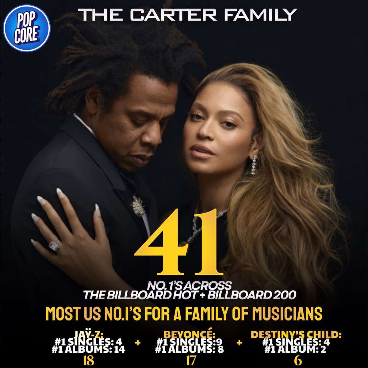 Carter family 41 No.1s Billboard record