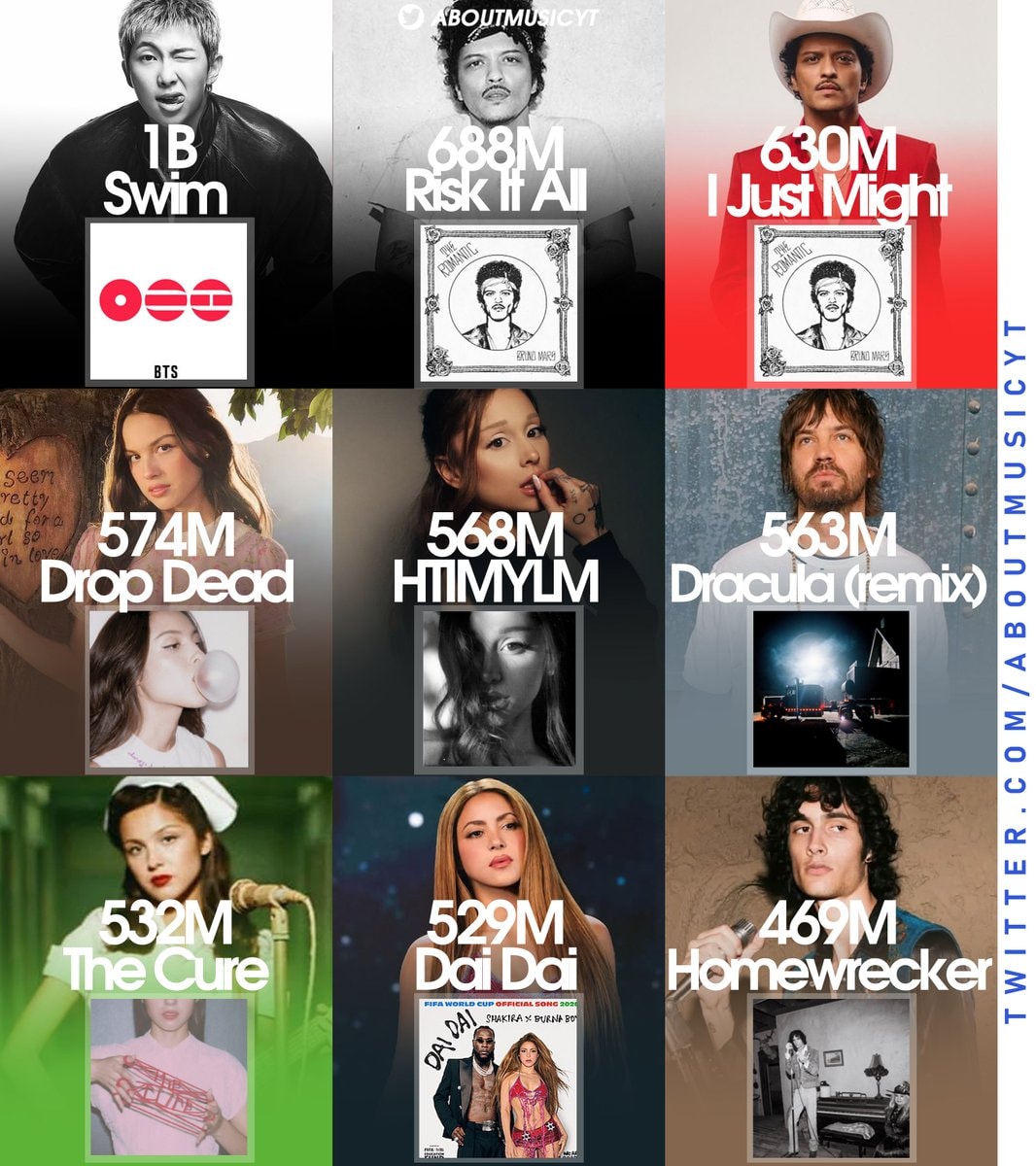 Most streamed 2026 songs on Spotify