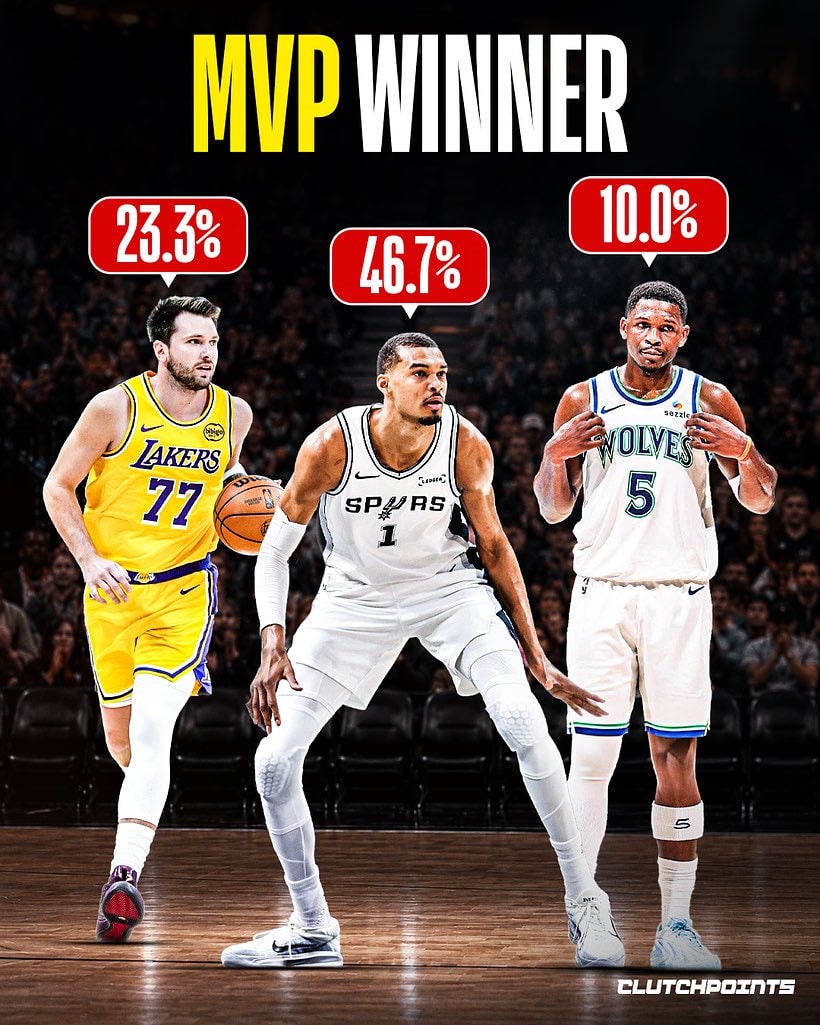 Victor Wembanyama 2026-27 MVP Poll