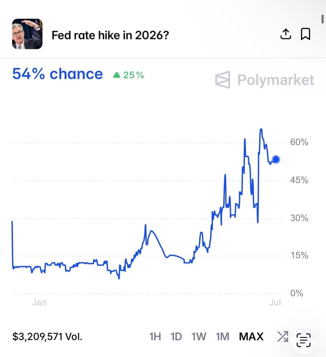 Federal Reserve projected to raise interest rates (photo 2 of 2)