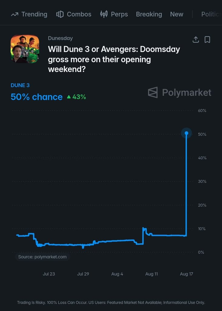 Dune 3 vs Avengers Doomsday odds (photo 2 of 2)