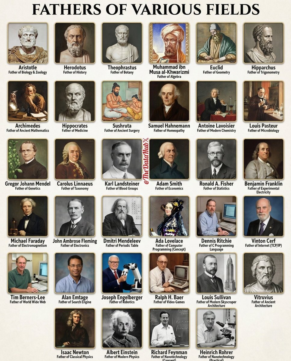 Fathers of Various Fields infographic