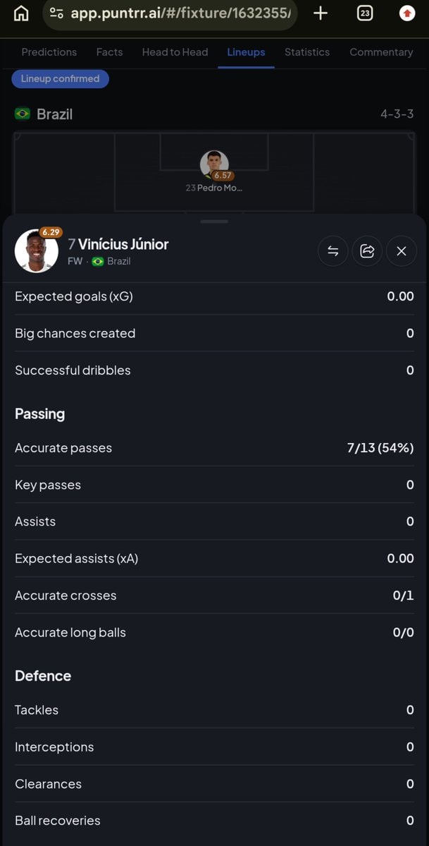 Vinícius Júnior stats