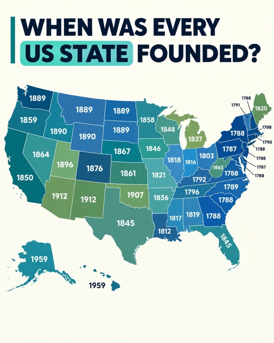 US State founding dates map US State founding dates map