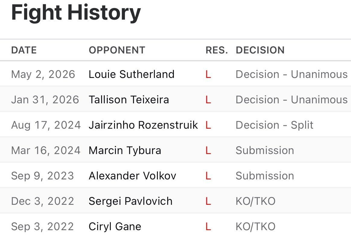 fight history table fight history table