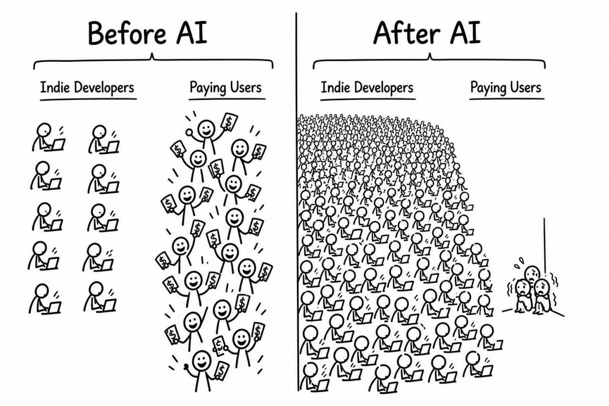 AI impact cartoon