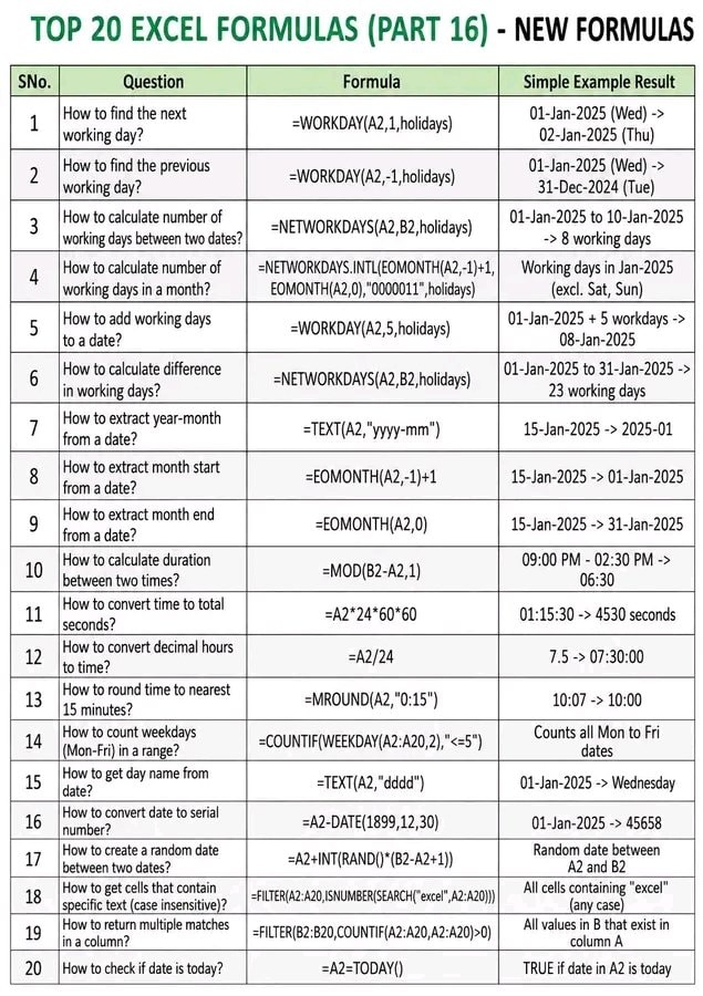 TOP 20 EXCEL FORMULAS PART 16 NEW FORMULAS TOP 20 EXCEL FORMULAS PART 16 NEW FORMULAS