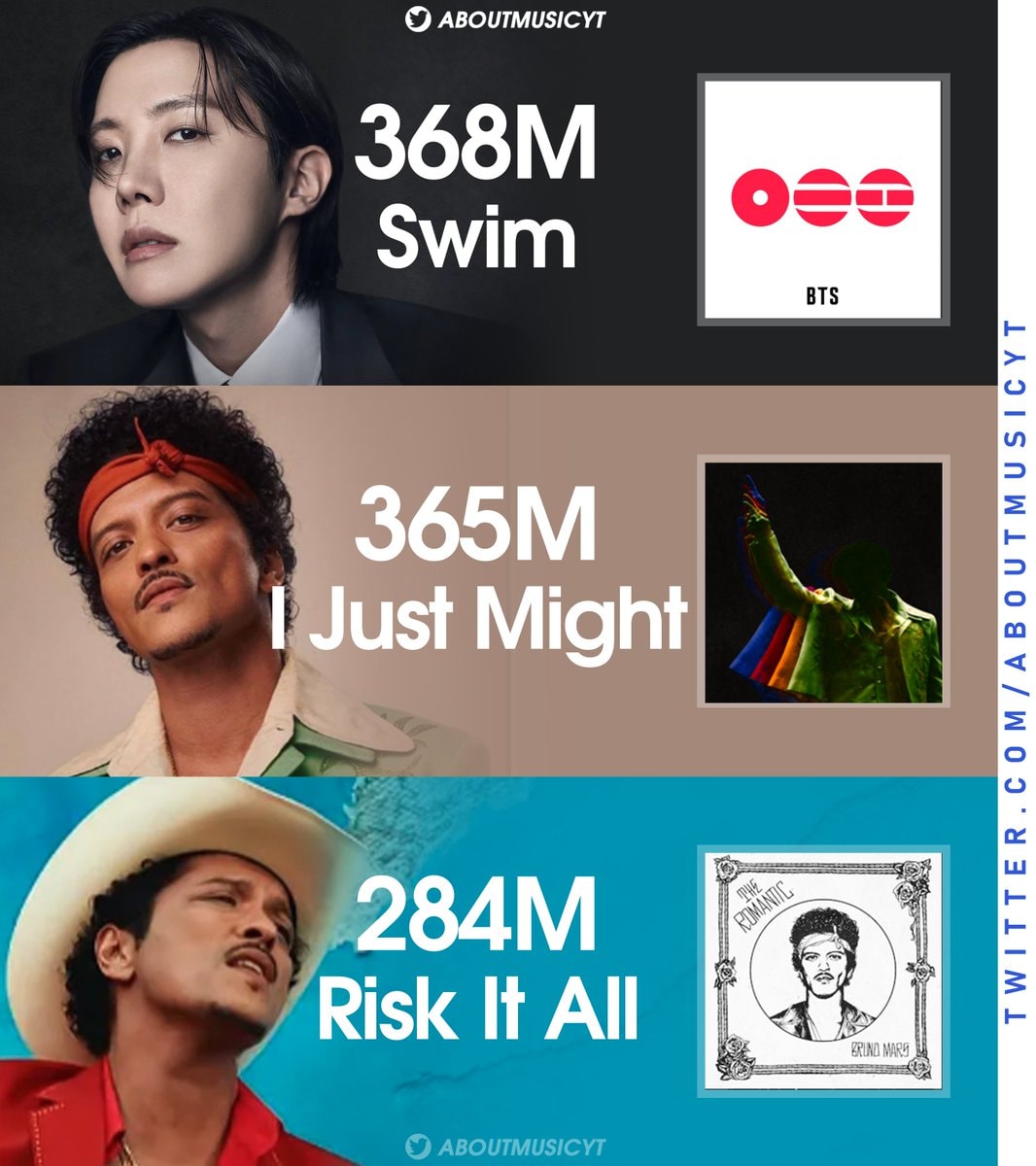 Photo of top streamed songs from 2026 on Spotify
