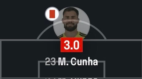 Matheus Cunha Sofascore rating