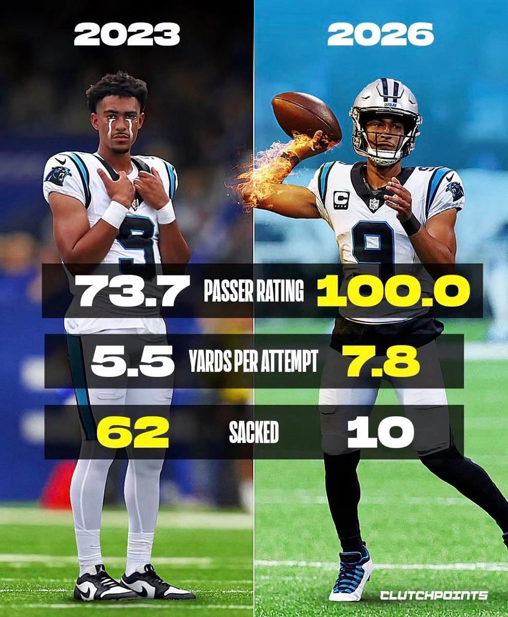 Bryce Young 2023 vs 2026 stats