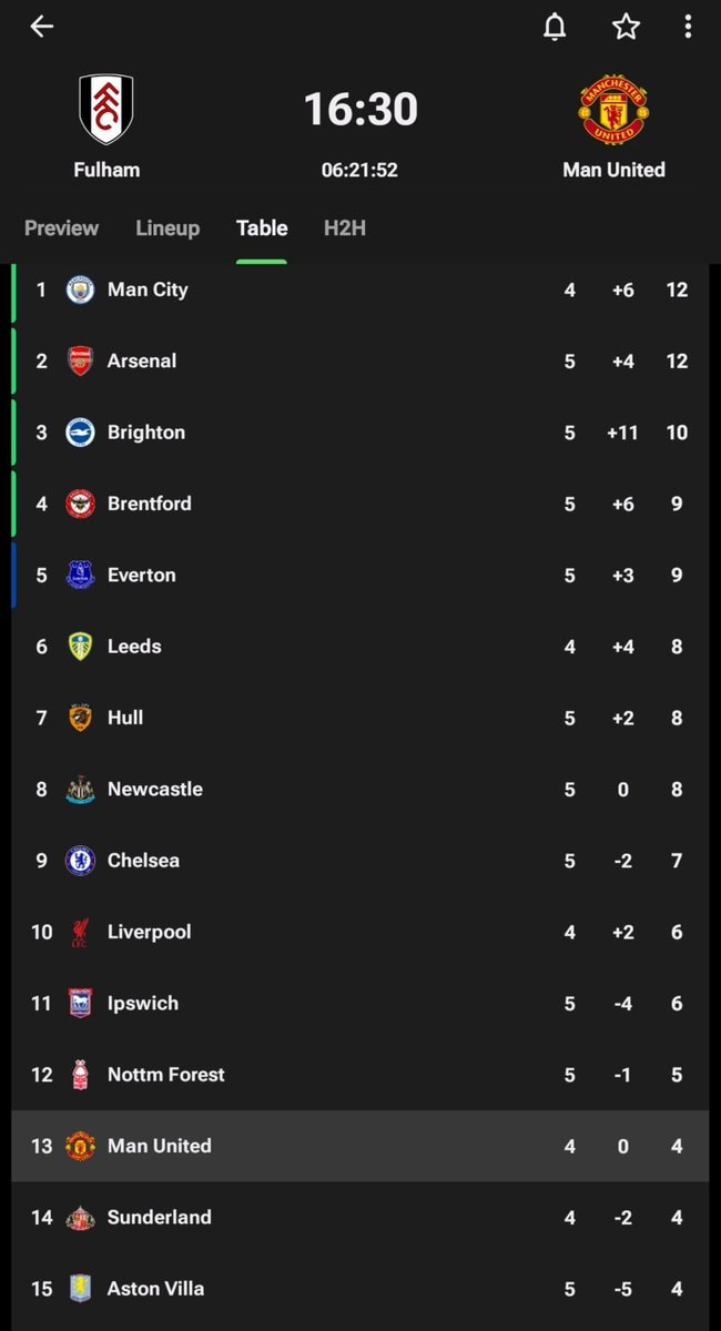 football league table