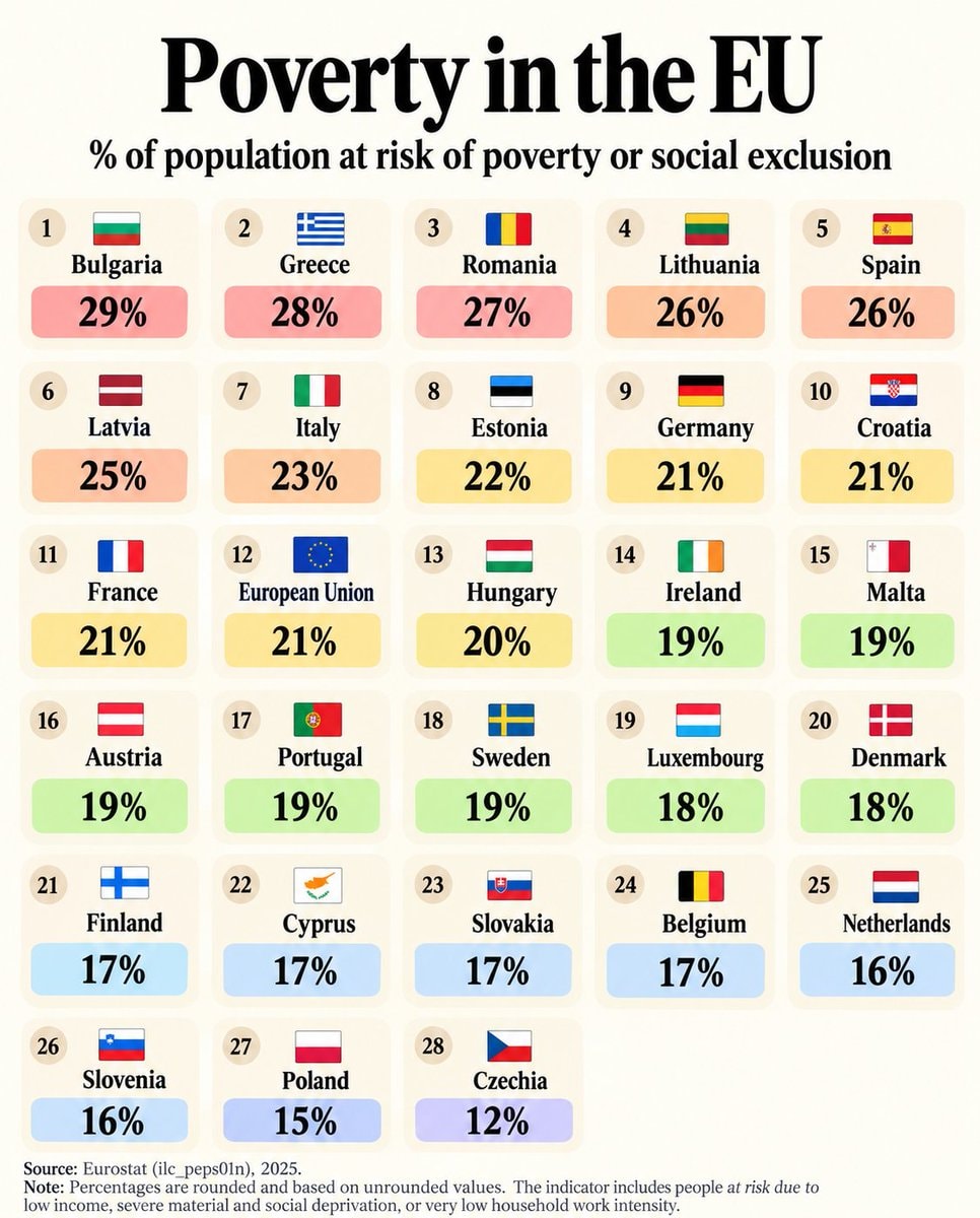 Poverty risk across the EU