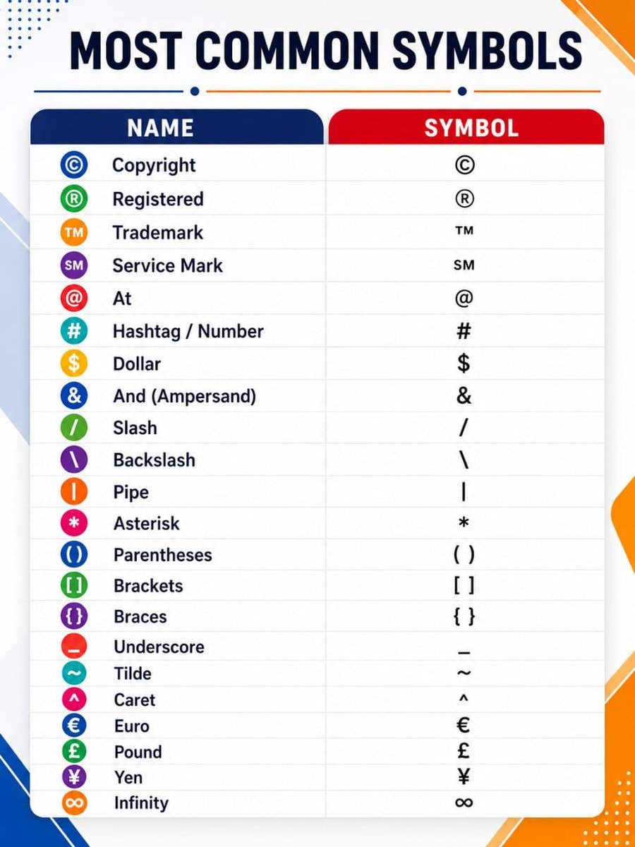 Most Common Symbols