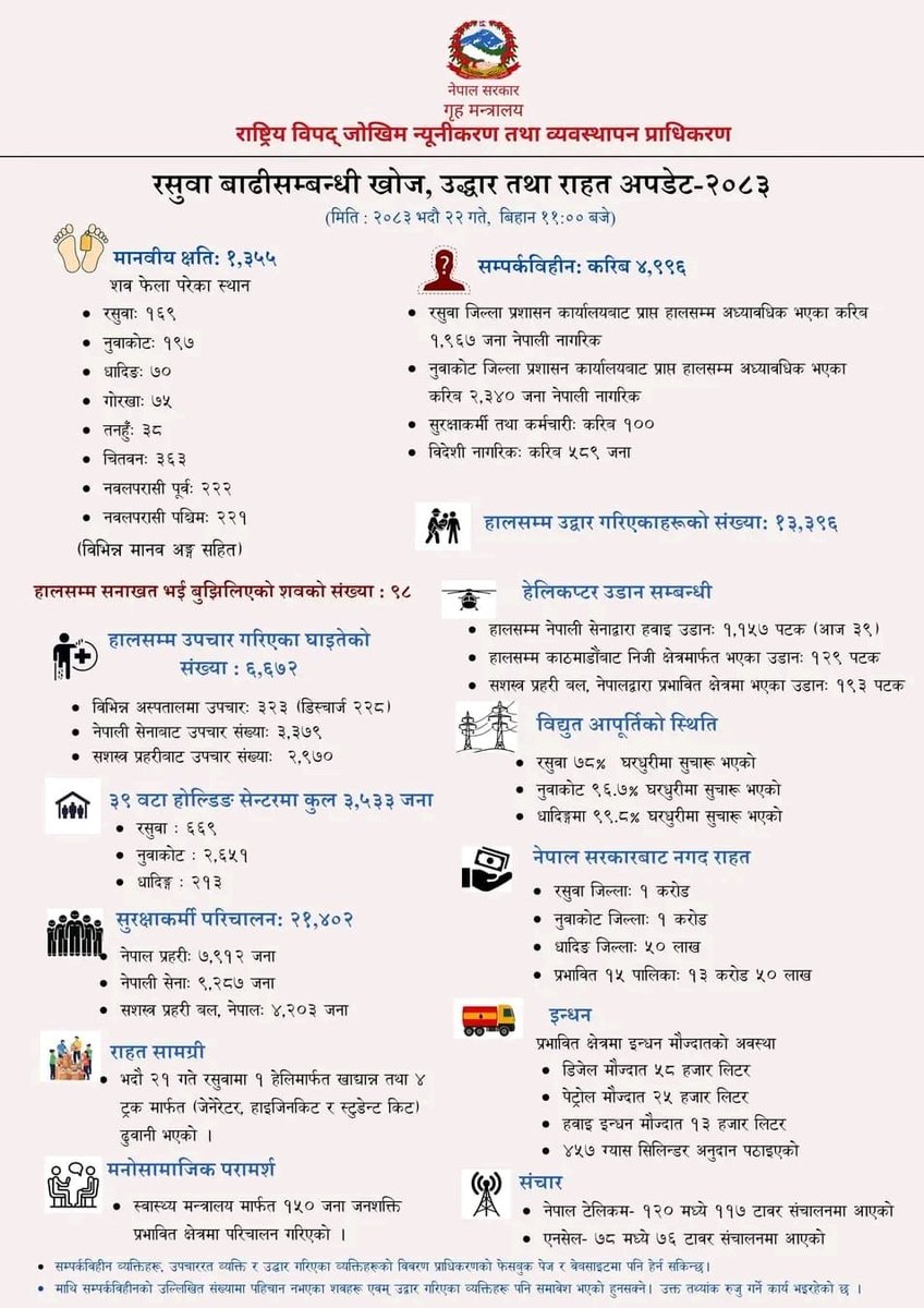 Bhotekoshi flood update Bhotekoshi flood update
