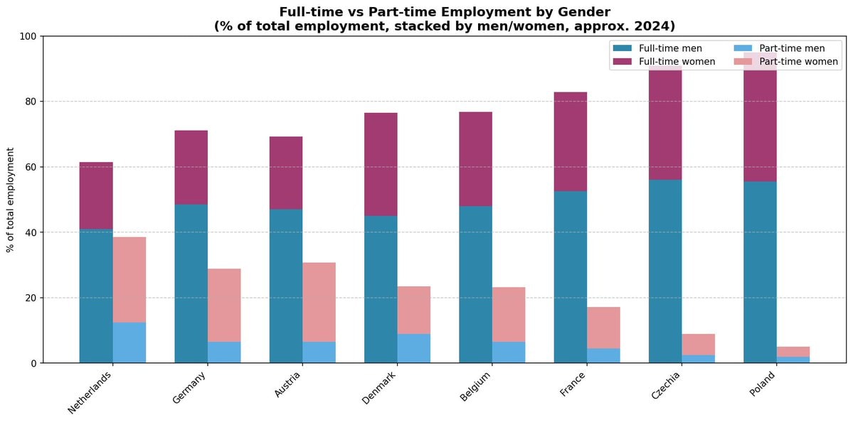 germany poland employment gender chart
