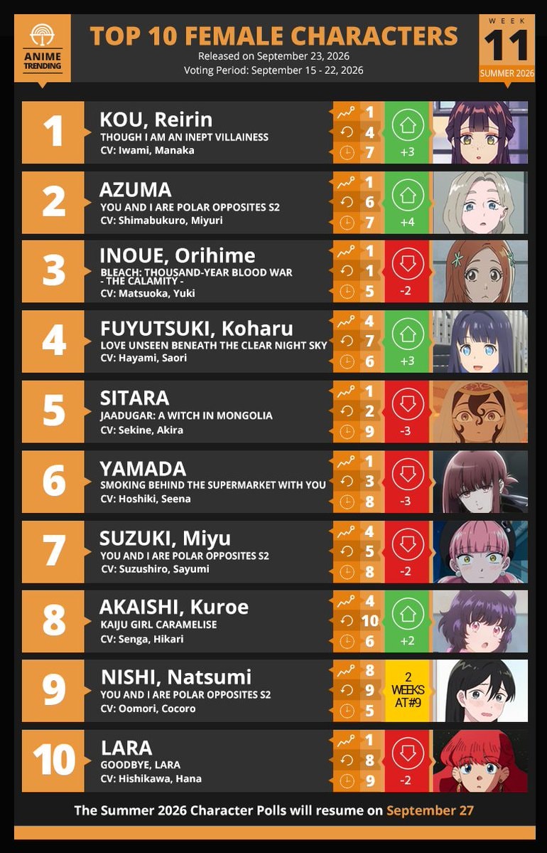 Summer 2026 Anime Week#11 Top 10 Female Characters