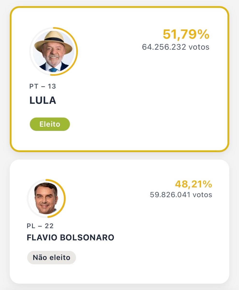 2022 x 2026 election results (photo 2 of 2)