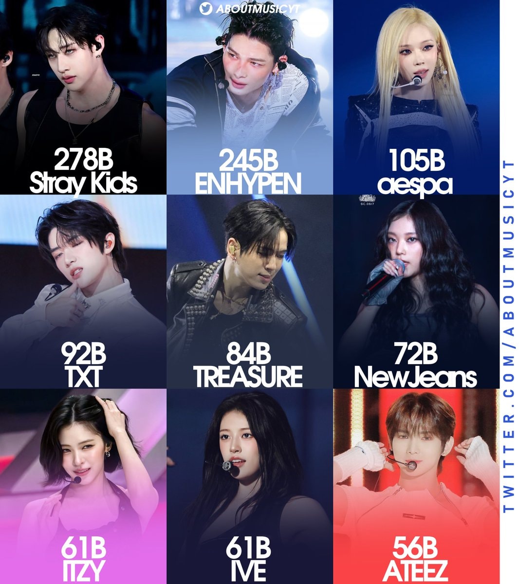 most viewed 4th gen kpop groups on TikTok