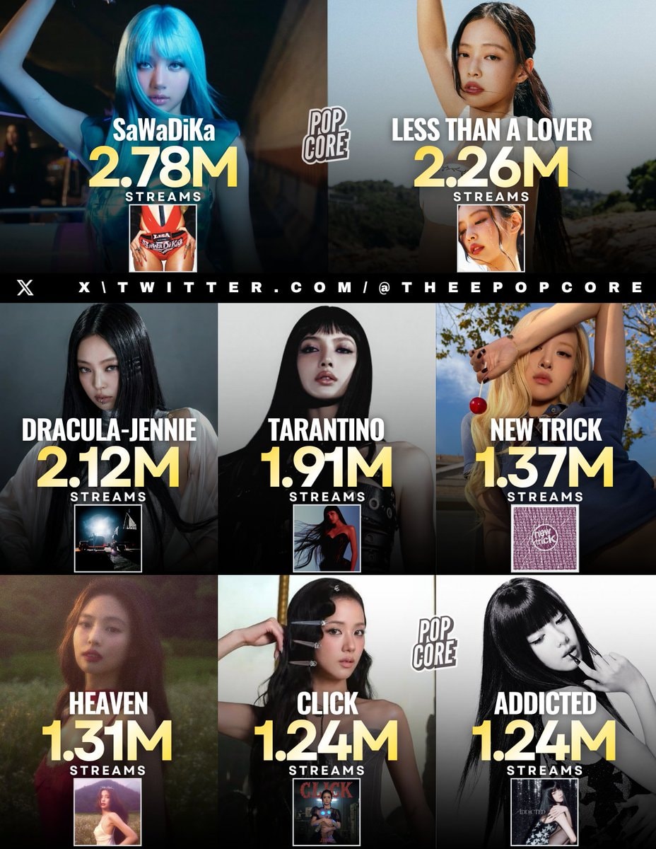 K-pop Soloists Global Spotify Chart 2026