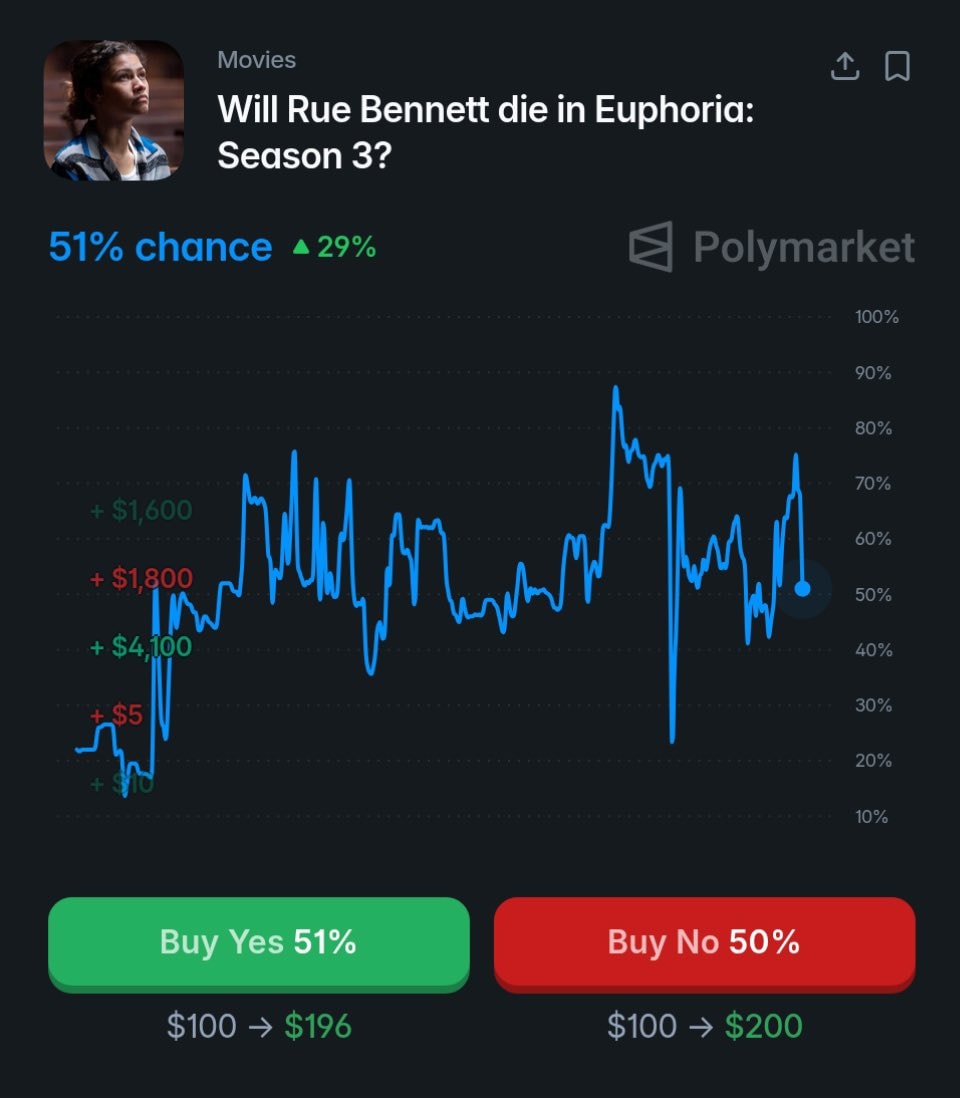 Euphoria finale Rue death odds (photo 2 of 2)