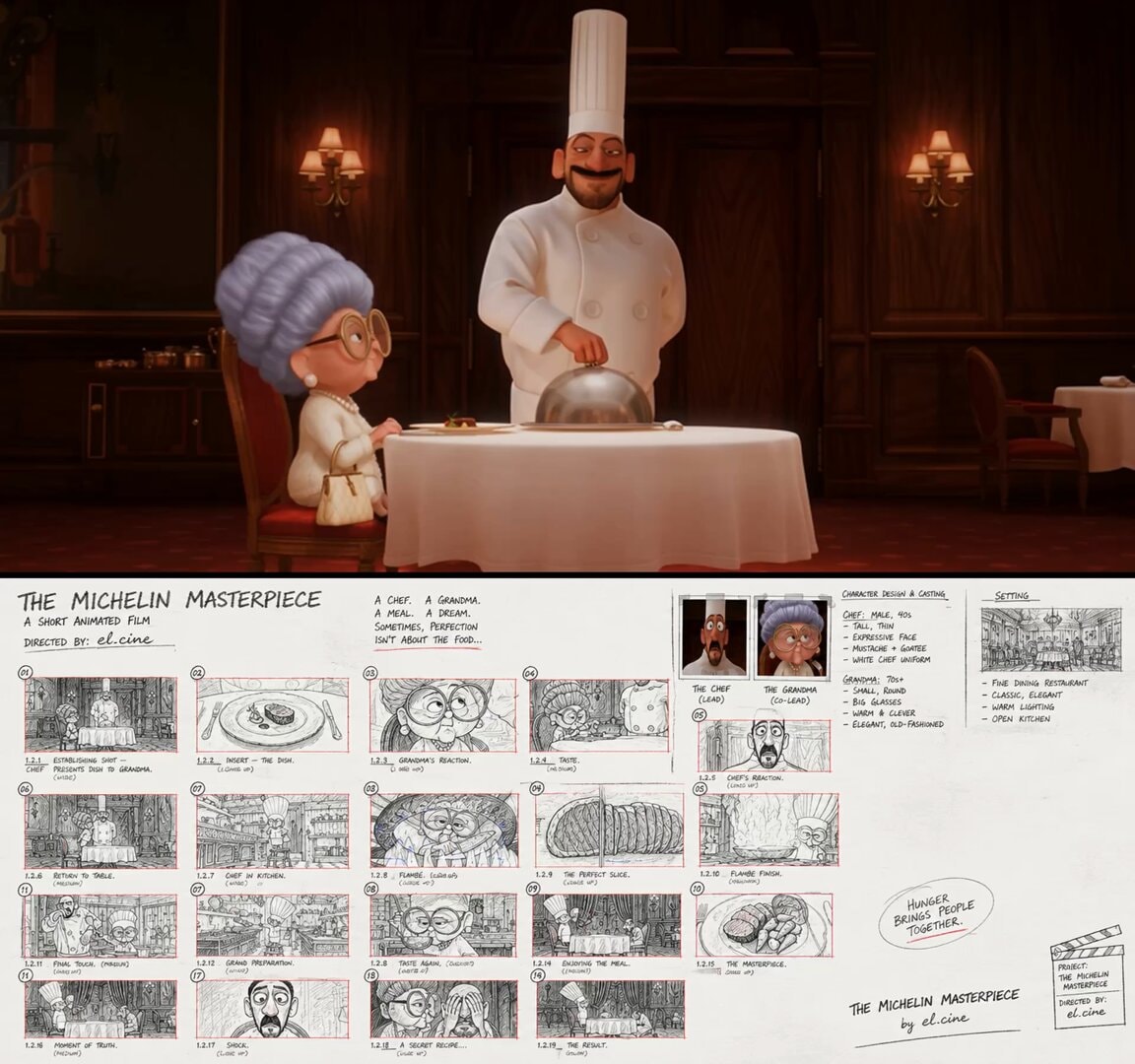 The Michelin Masterpiece el.cine The Michelin Masterpiece el.cine
