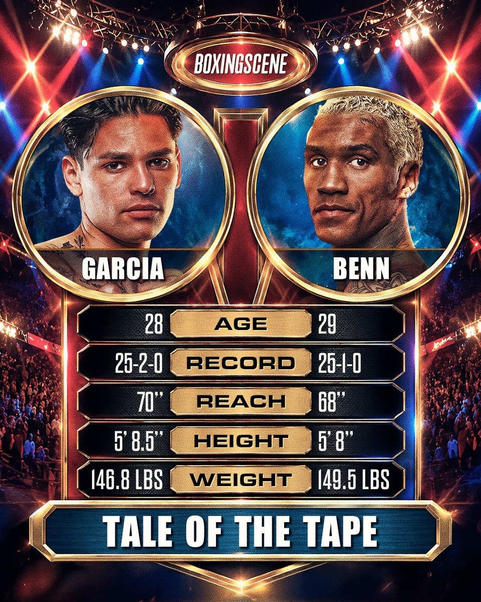 Ryan Garcia vs Conor Benn