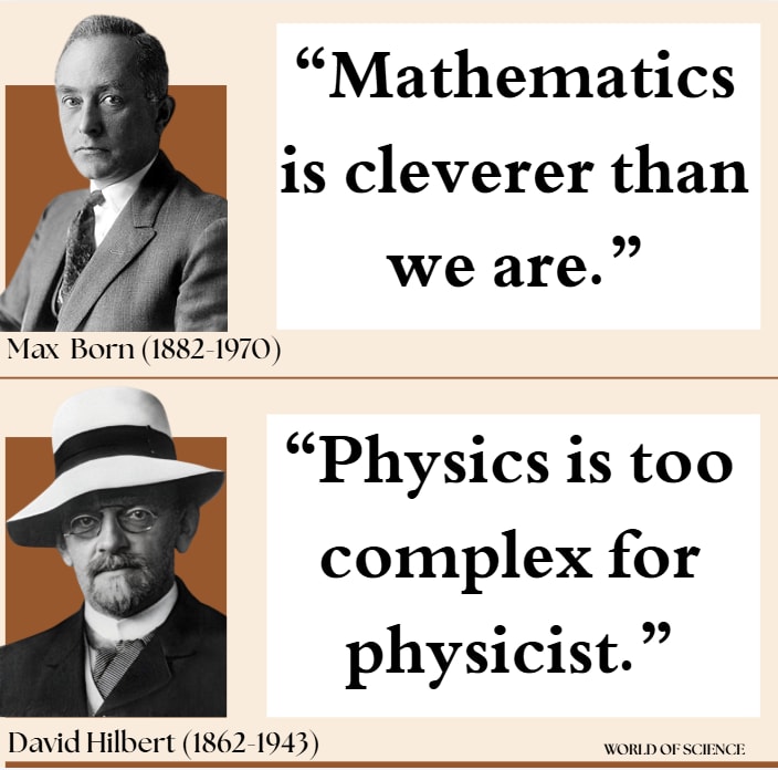 Max Born and David Hilbert quotes
