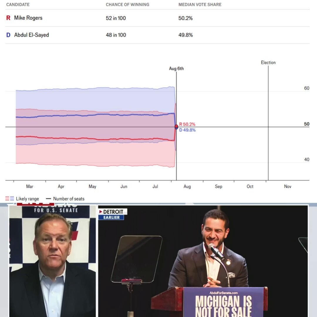 Michigan 2026 Senate forecast Rogers El-Sayed