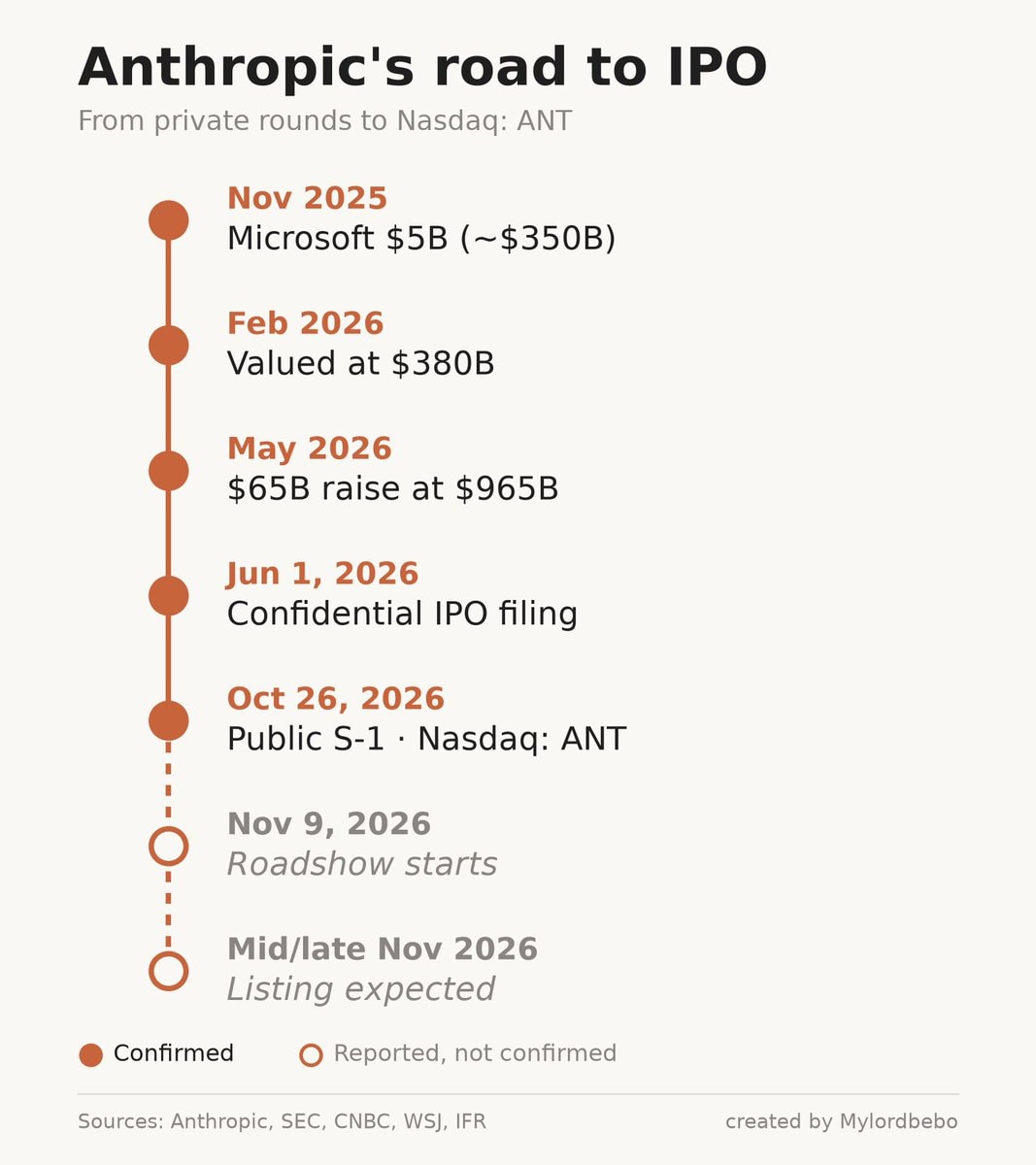 Anthropic IPO filing explained Anthropic IPO filing explained