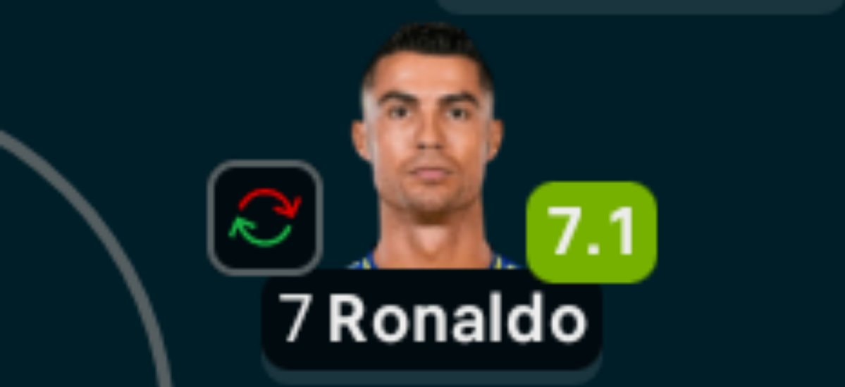 Cristiano Ronaldo 7.1 rating