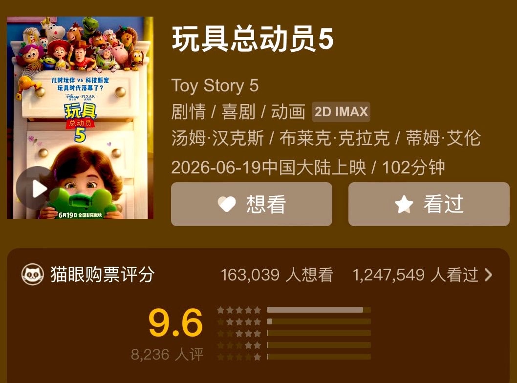 Toy Story 5 China box office record