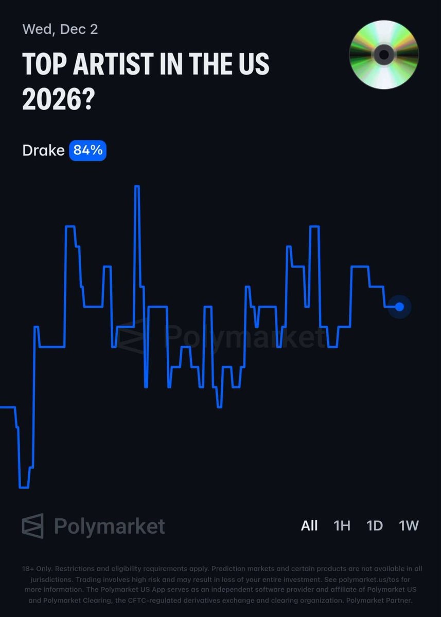 Drake 2026 Spotify forecast (photo 2 of 2)