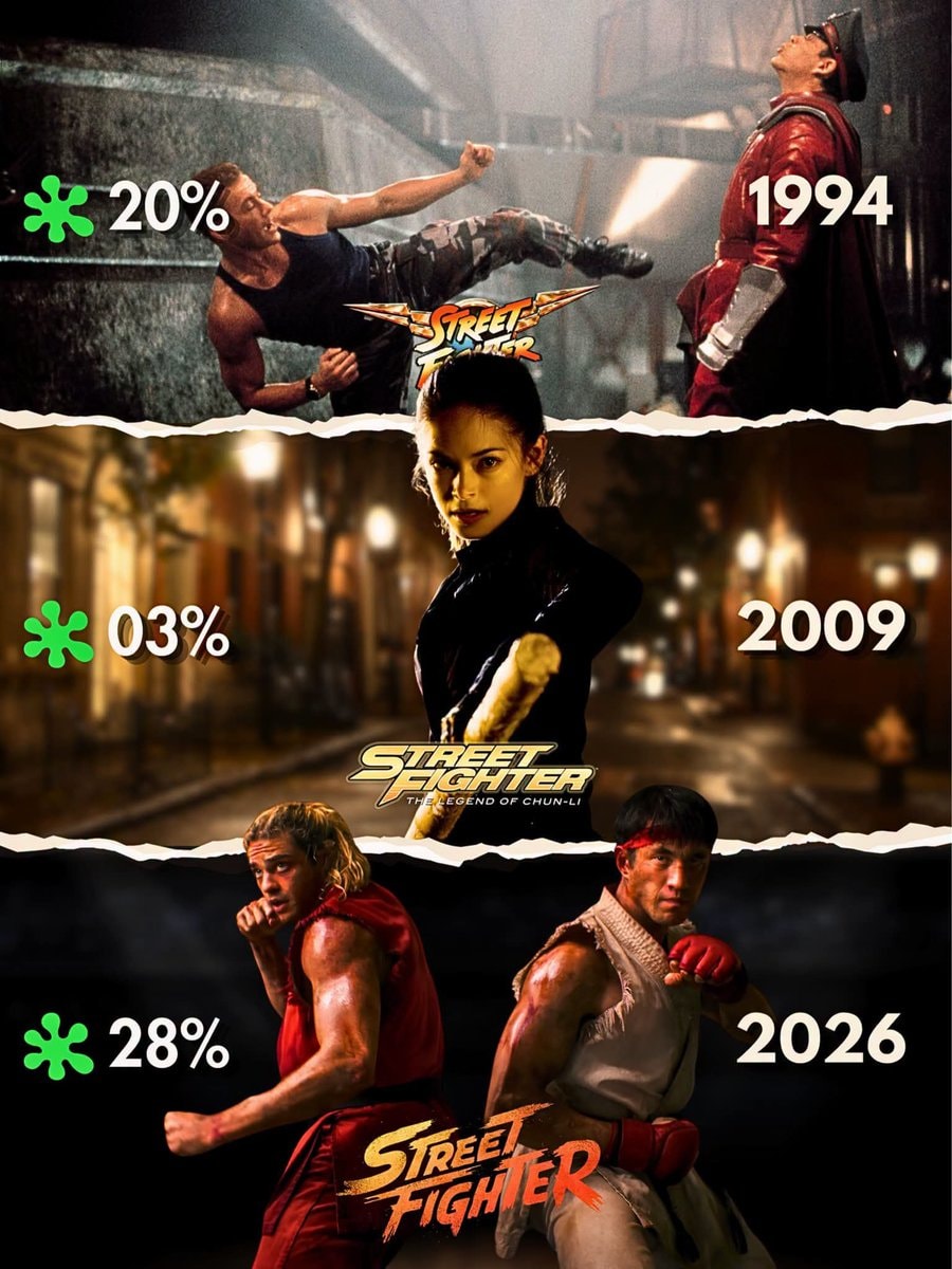 Street Fighter franchise posters
