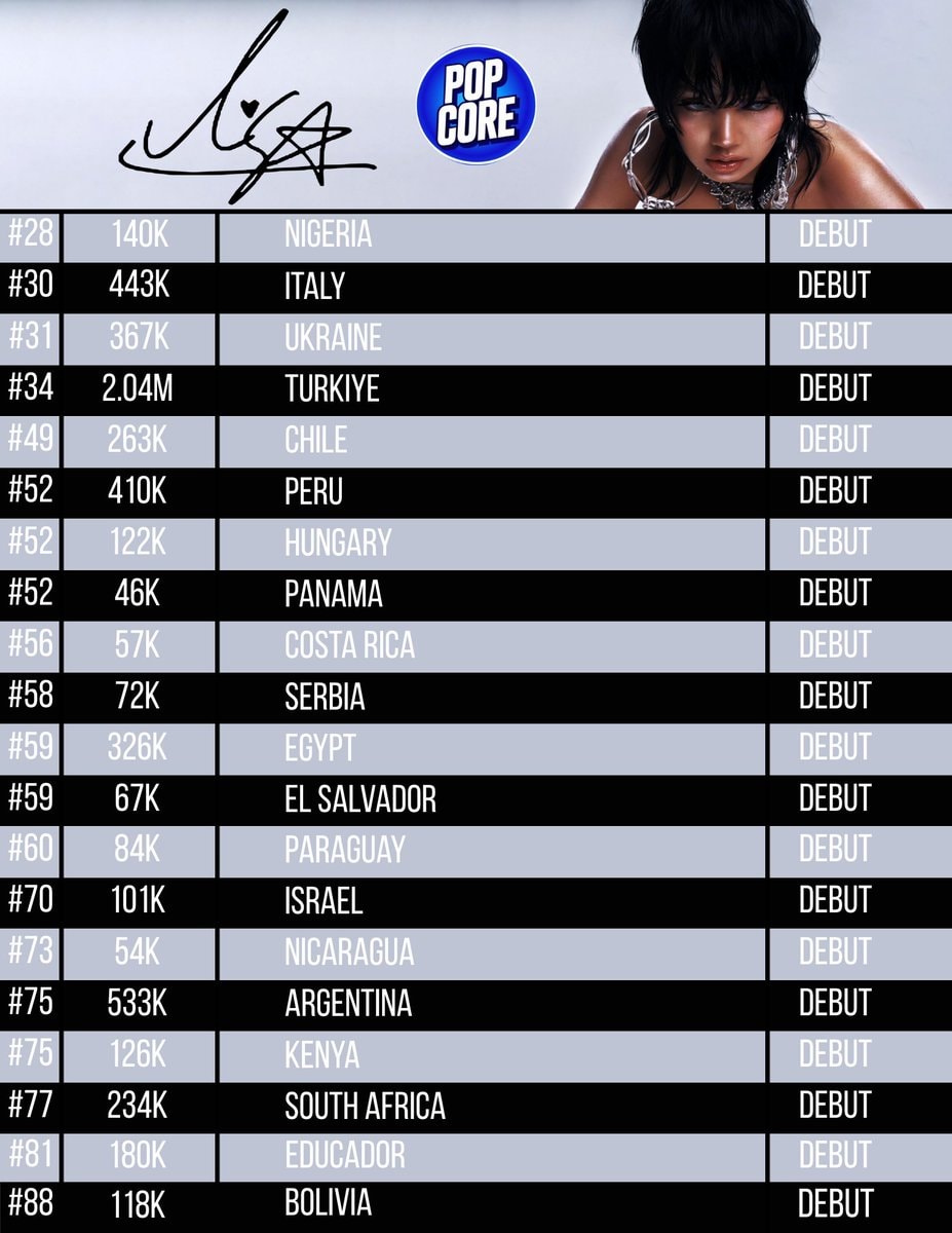 LISA SaWaDiKa YouTube debut records (photo 3 of 4)