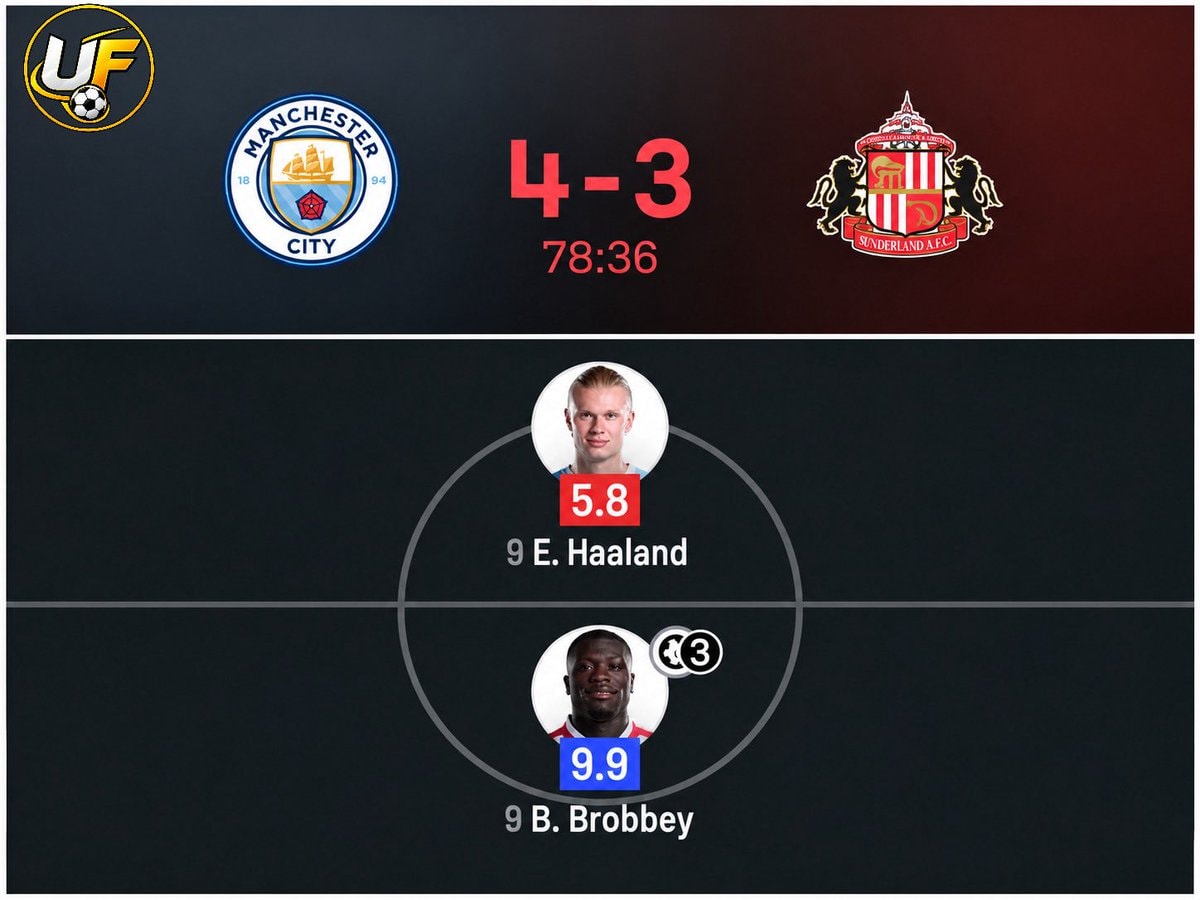 Brian Brobbey vs Erling Haaland