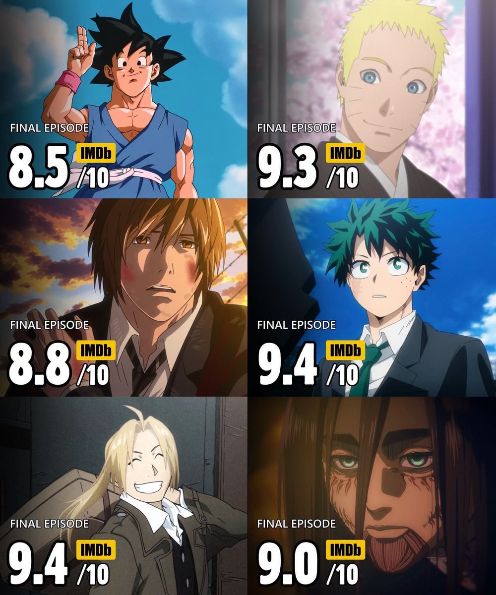 Final Episode Ratings on IMDB