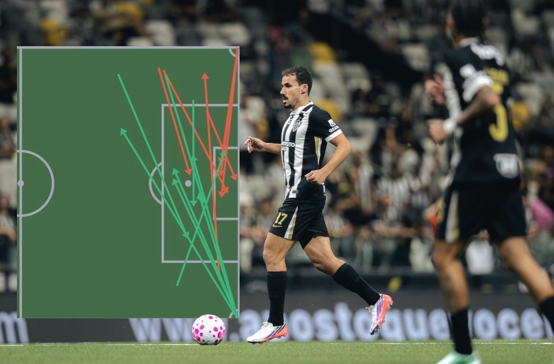 Igor Gomes Atletico Mineiro crossing record Igor Gomes Atletico Mineiro crossing record