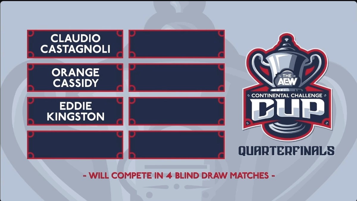 AEW Continental Cup quarterfinalists graphic